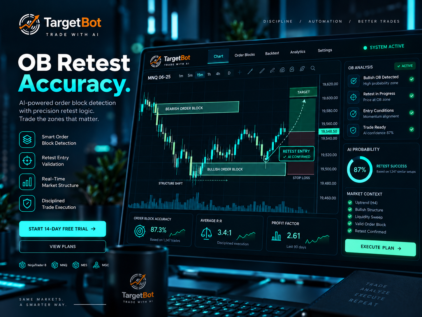 Trade with AI OB Retest